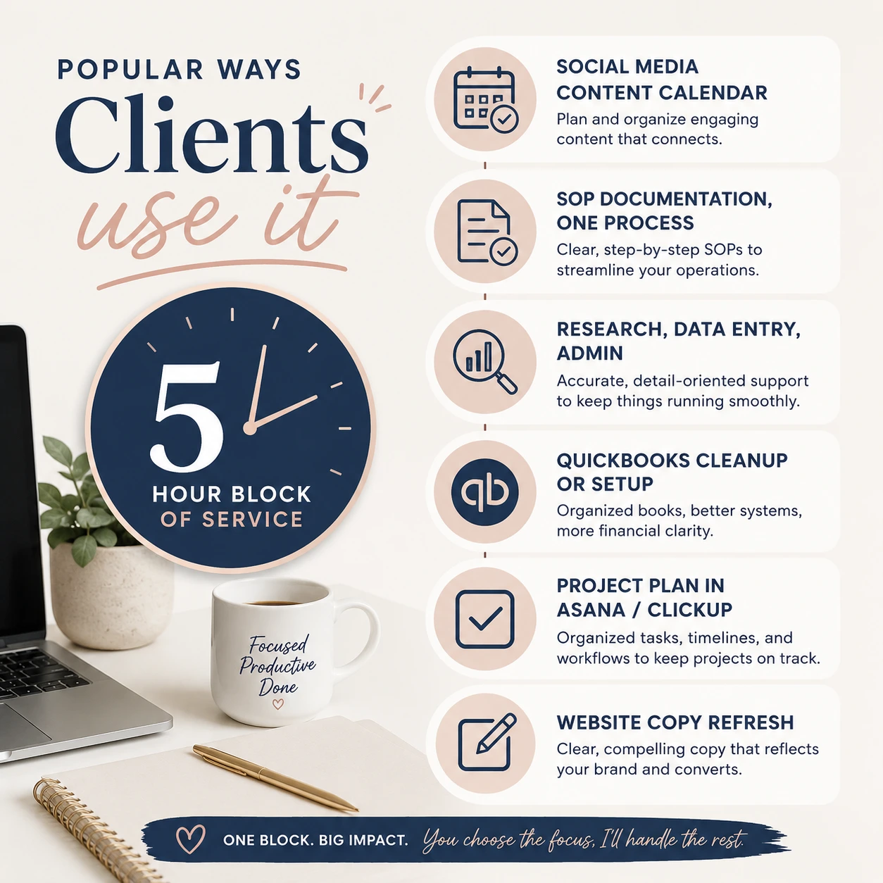 Infographic listing six popular ways small business clients use a virtual assistant's 5-hour block of service: social media content calendar, SOP documentation, research and admin, QuickBooks cleanup or setup, project plan in Asana or ClickUp, and website copy refresh, with the tagline "One Block. Big Impact."